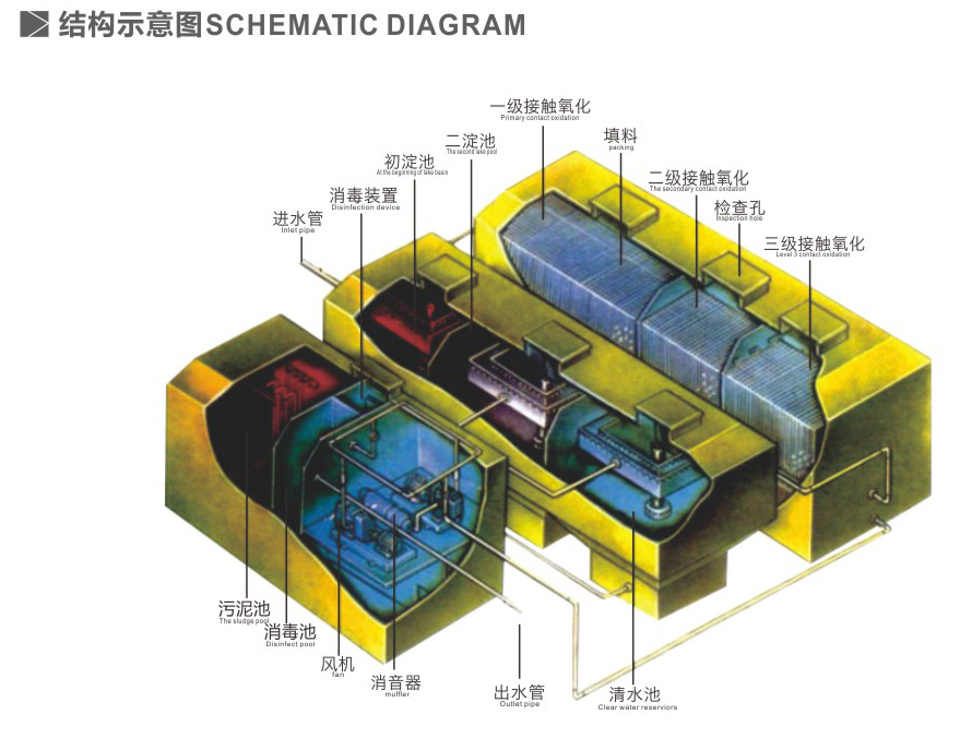 WSZ系列地理式一体化污水处理设备-结构示意图.jpg
