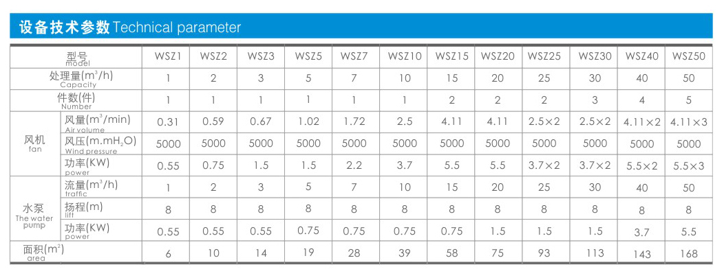 WSZ系列地理式一体化污水处理设参数.jpg
